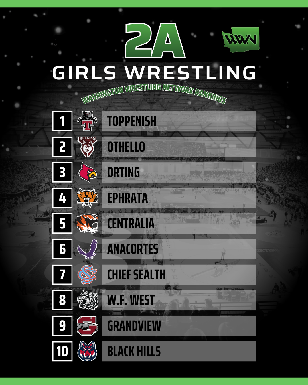 Small School Team Rankings