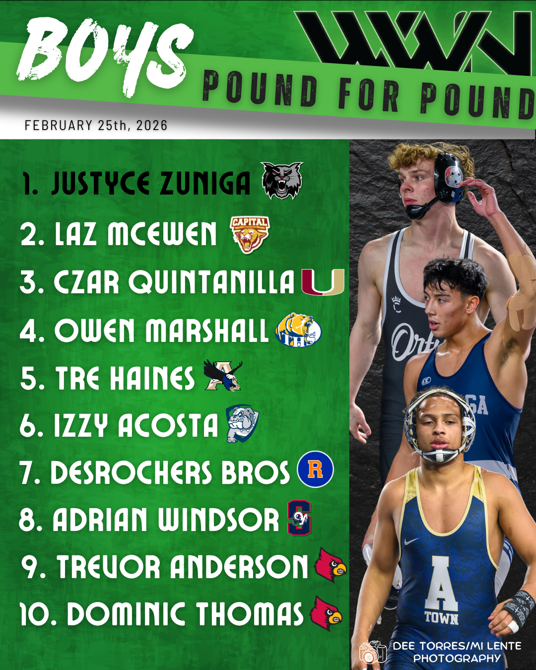 Pound for Pound Girls Rankings
