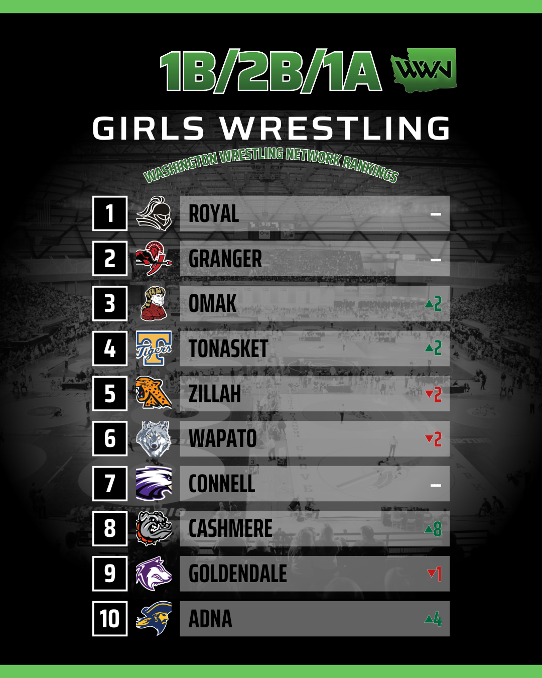 Small School Team Rankings